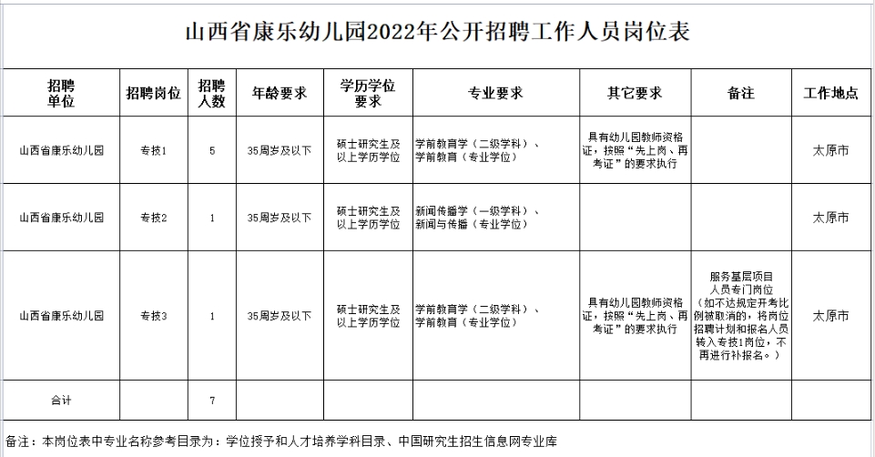 学前教育考研究生都考什么科目?