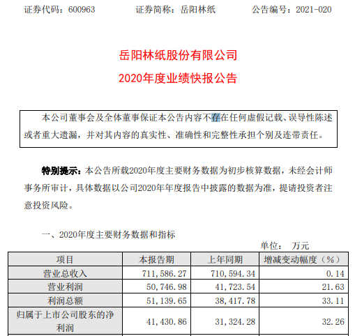 岳阳林纸目标价图片