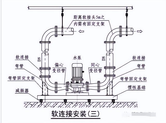 空调水管软连接的选用和安装