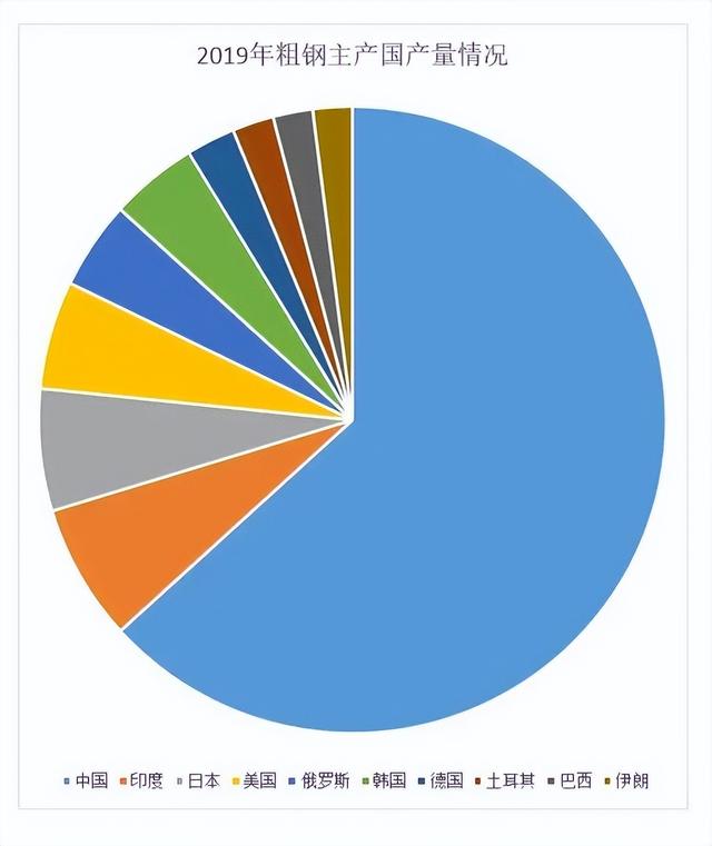 中國製造,到底是強大還是虛胖,數據告訴你事實