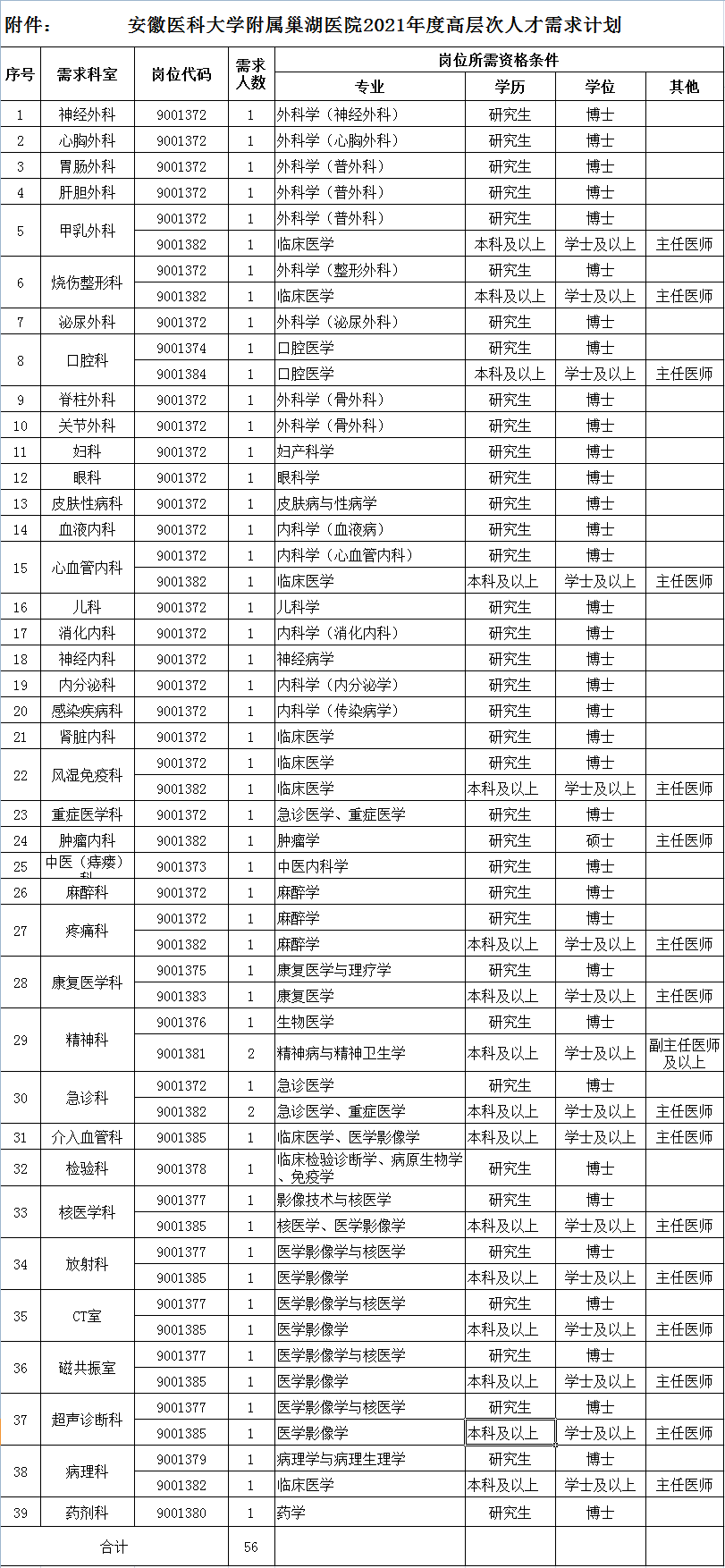 巢湖四康图片