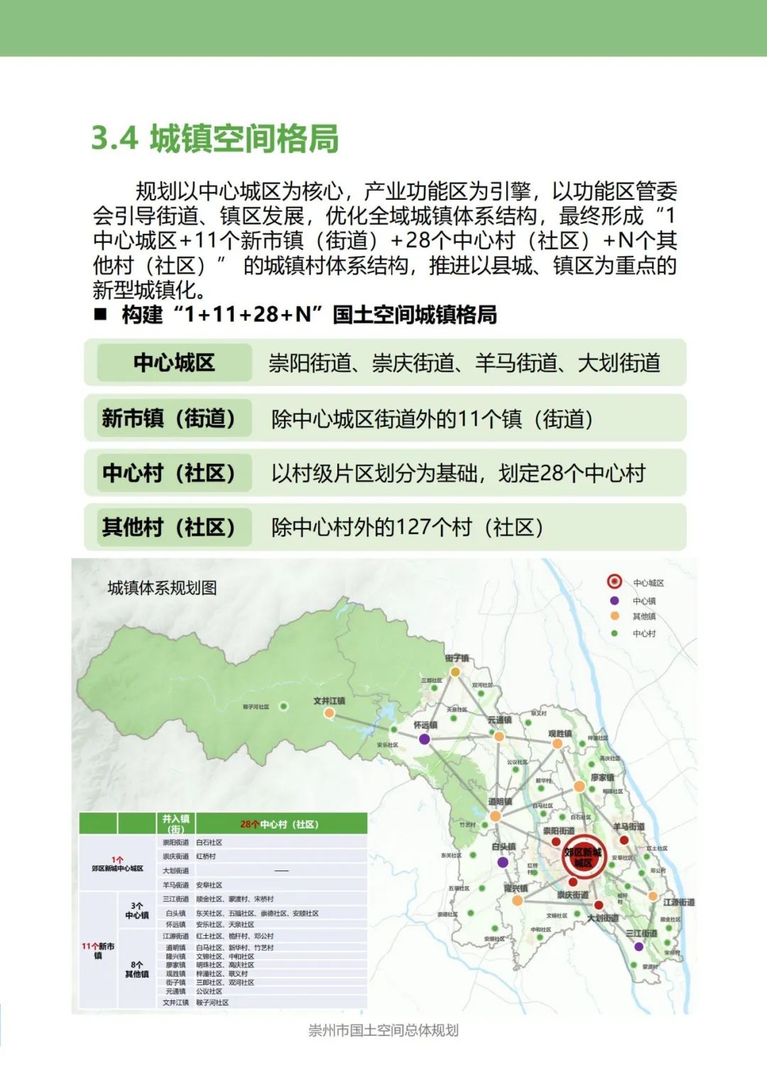 崇州市怀远镇总体规划图片