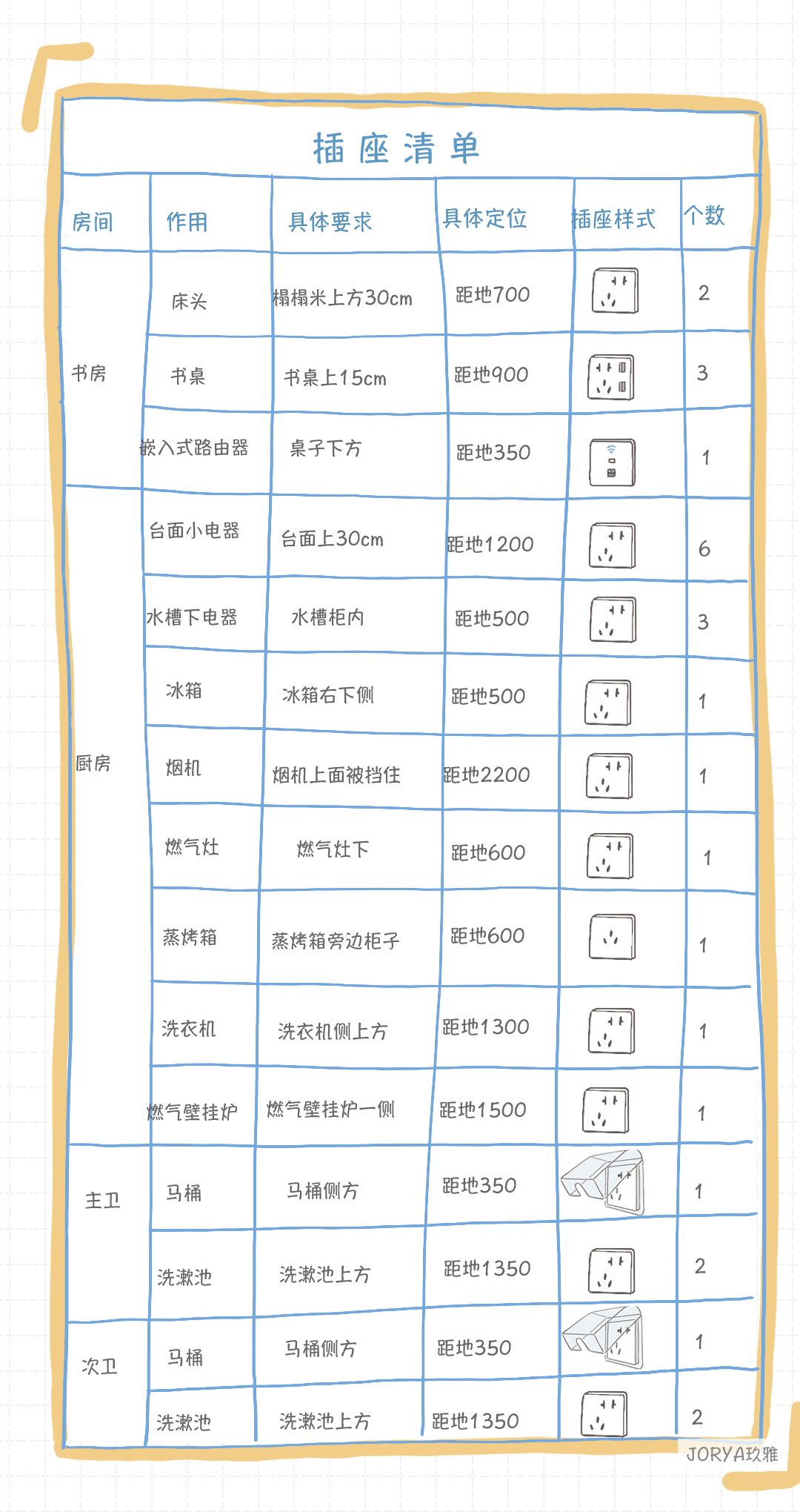 三步制作你家的开关插座清单