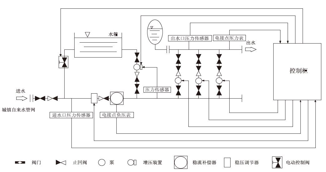 家用无塔供水原理图图片