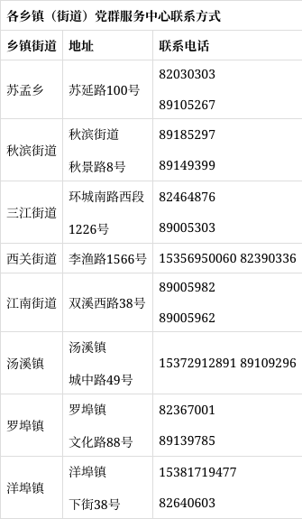 致金華開發區流動黨員的一封信