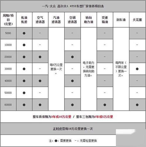 高尔夫7保养周期表1.4t图片