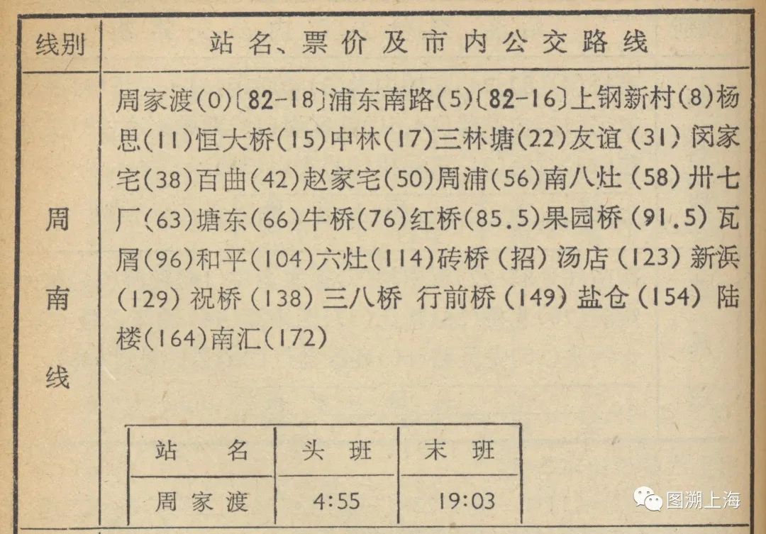 1980年 周南线设杨思区间车(周家渡至杨思桥),线路长3.2公里.