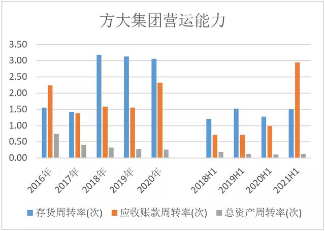 「綠色基建」營收近兩年持續下降,方大集團暴露環境數據披露軟肋