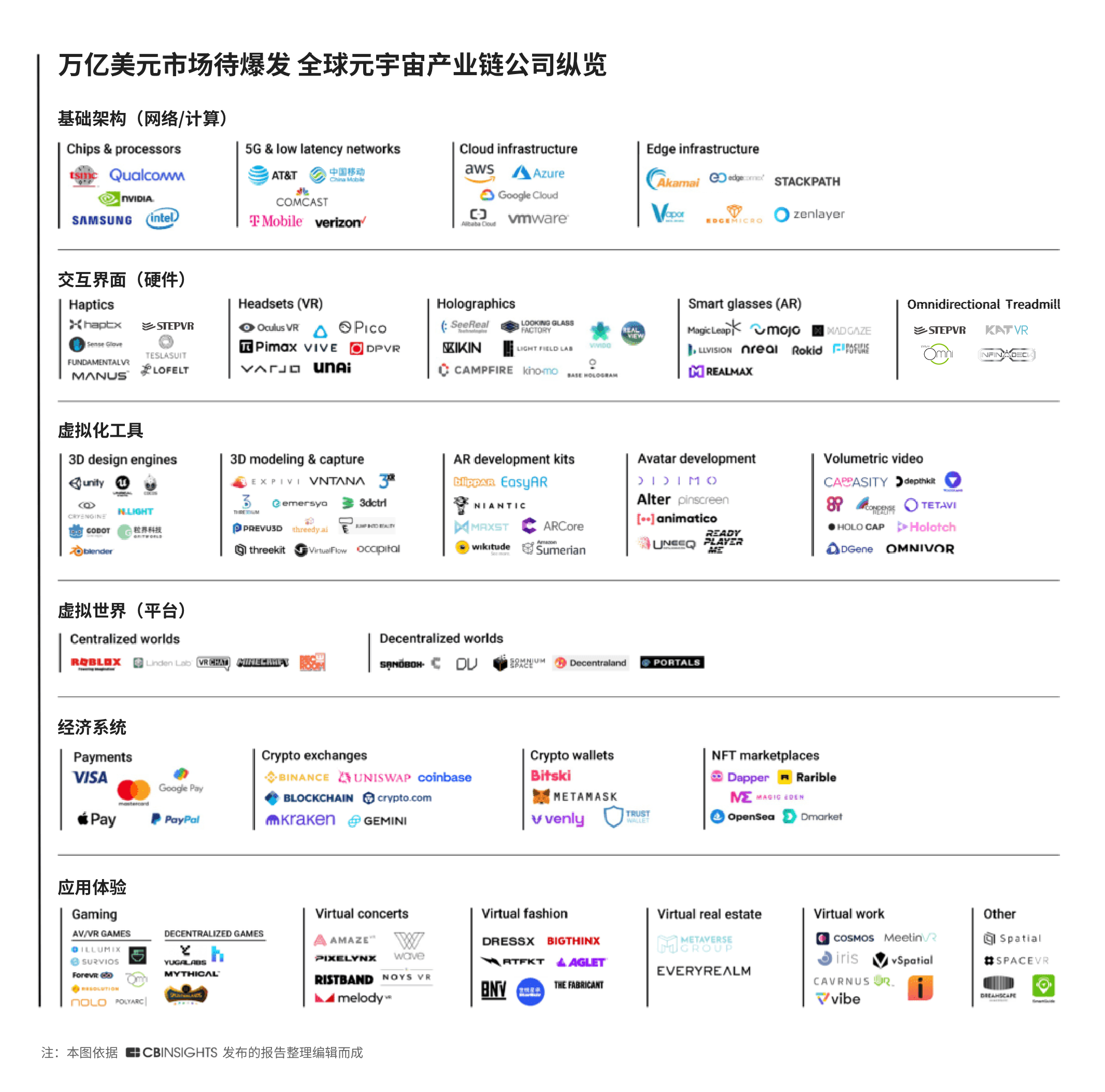 全球元宇宙产业链企业分布图:万亿美元市场待爆发