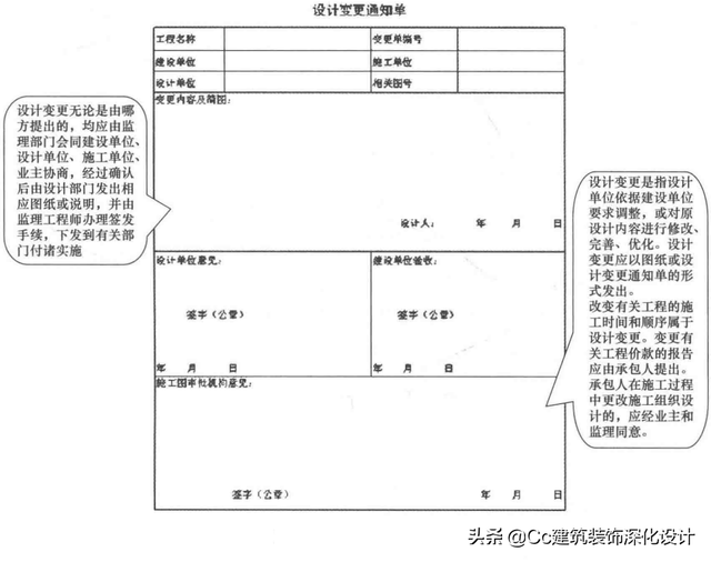 「管理」图纸会审及工程洽商编制与管理