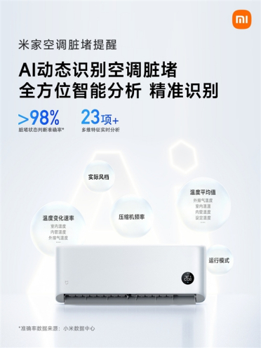 米家空调智能体检上线！App远程识别脏堵情况：准确率超98%