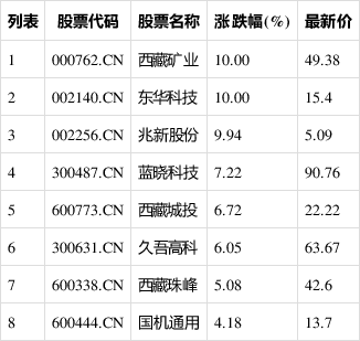 000762股票行情