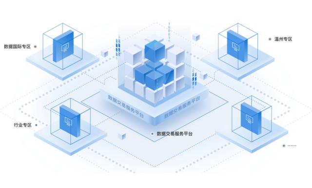 浙江省數據交易服務平臺上線
