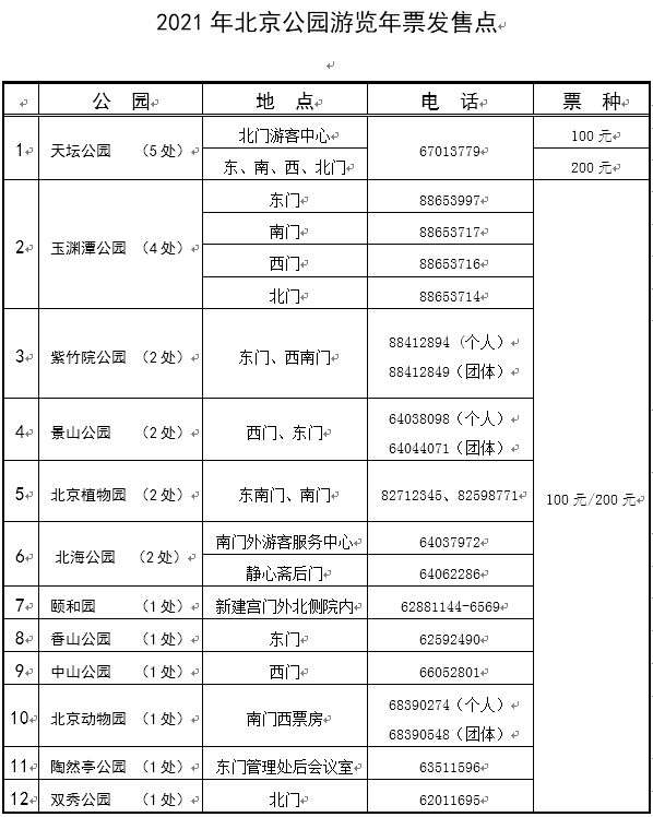 北京市2021年公园游览年票明起发售