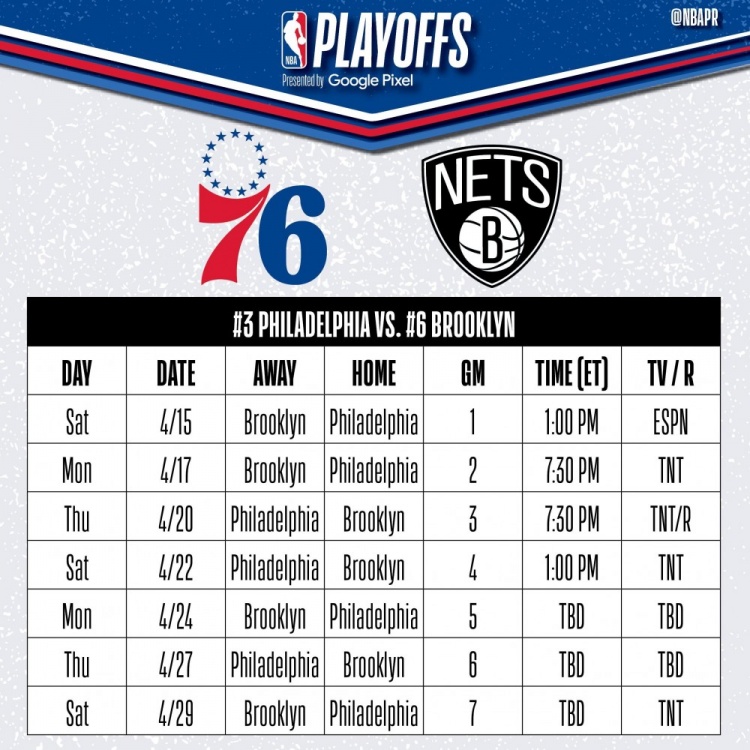 76人vs篮网赛程:4月16日凌晨1点开打 最晚4月28日结束