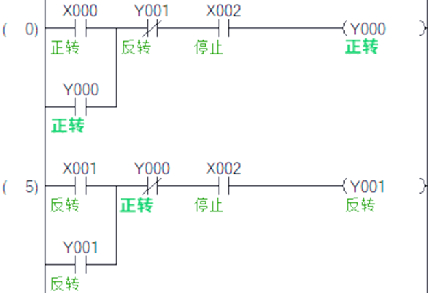 plc控制电机正反转的全面指南,值得收藏!