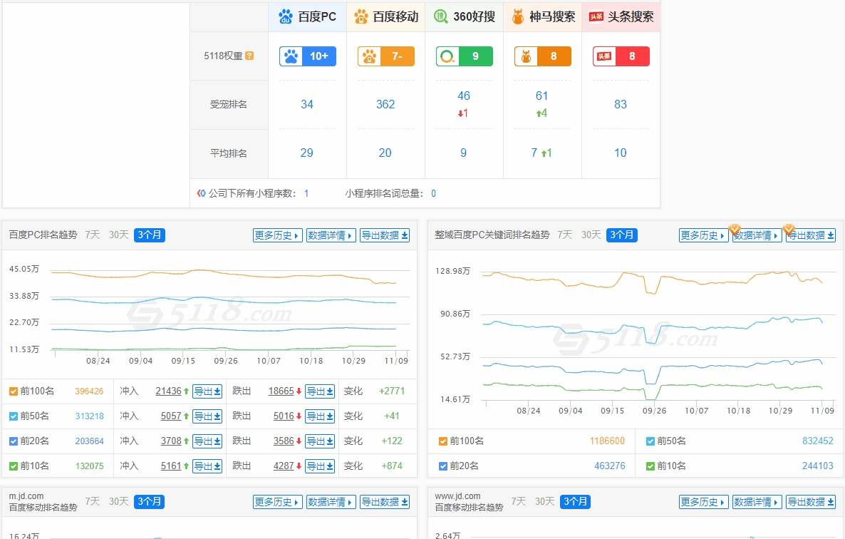 360管理权重比例=360权重是什么意思