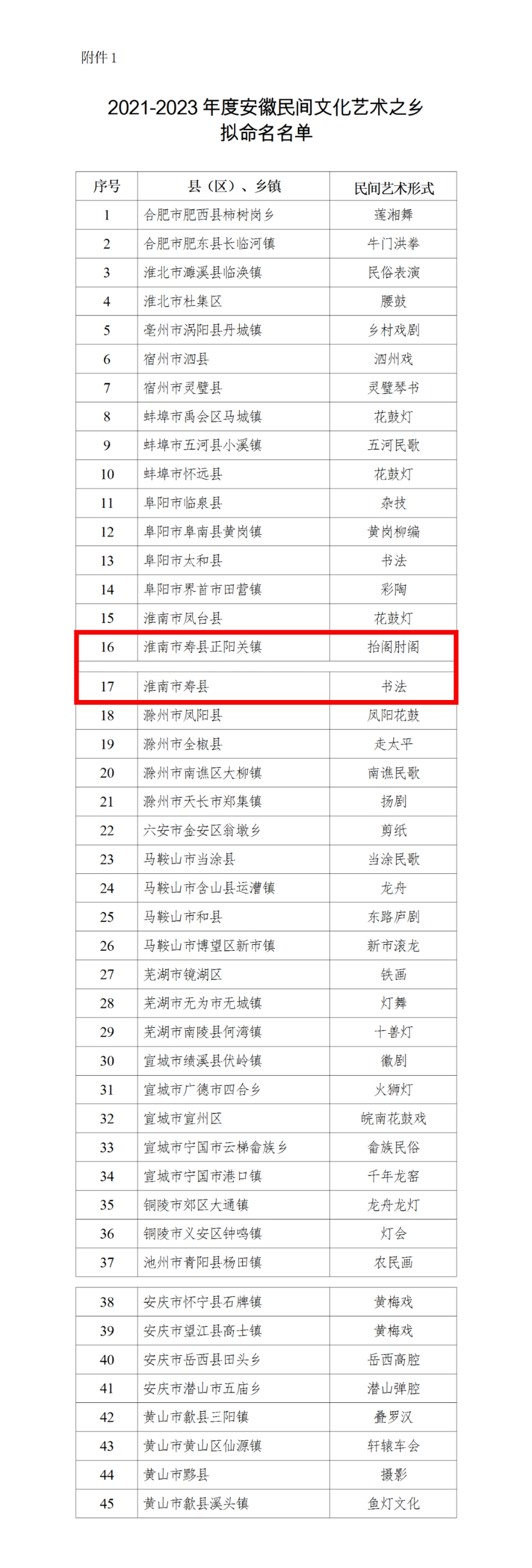 通讯地址:合肥市滨湖新区中山路1号省行政中心2号楼,邮政编码