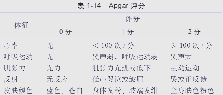 新生儿健康评估:apgar评分,脐带血气与呼吸窘迫综合征详解