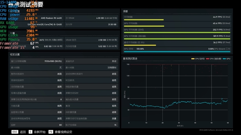 itx迷你主機最佳搭檔!amd rx 6400評測:當今功耗最低 還能玩3a