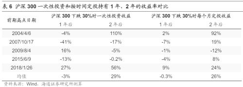 【海通策略】反弹到反转需要啥条件？（荀玉根、吴信坤、杨锦）
