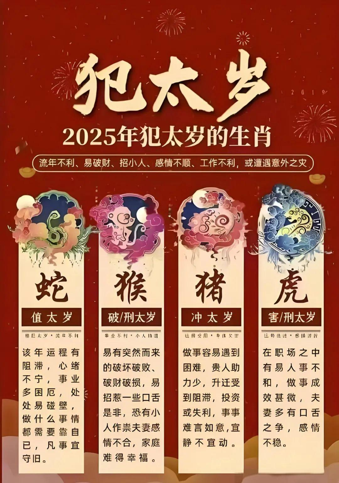 运势十二生肖方位(12生肖方位)
