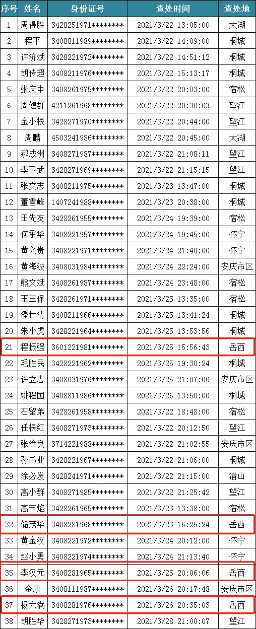 程振强,储茂华,李汉元,杨六满,酒驾被查处