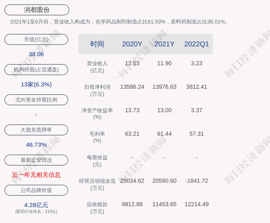 润都股份图片