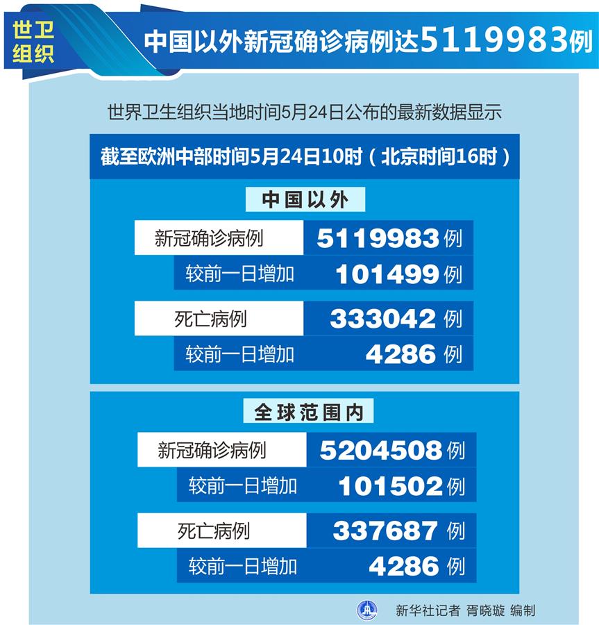 新冠疫情最新消息图片