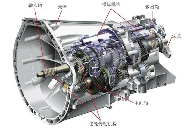 手动变速器示意图图片