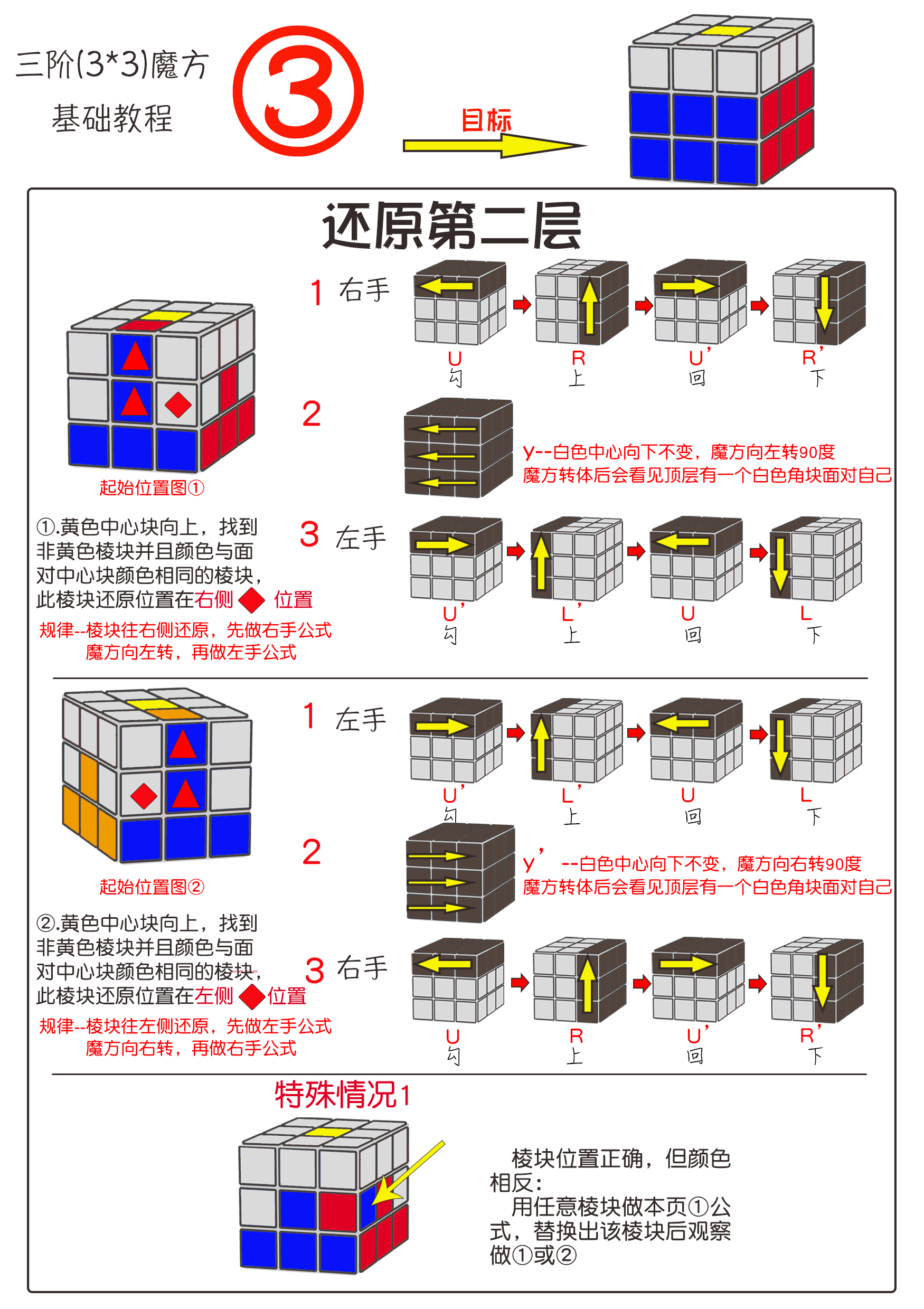 最简单的三阶魔方还原教程图解