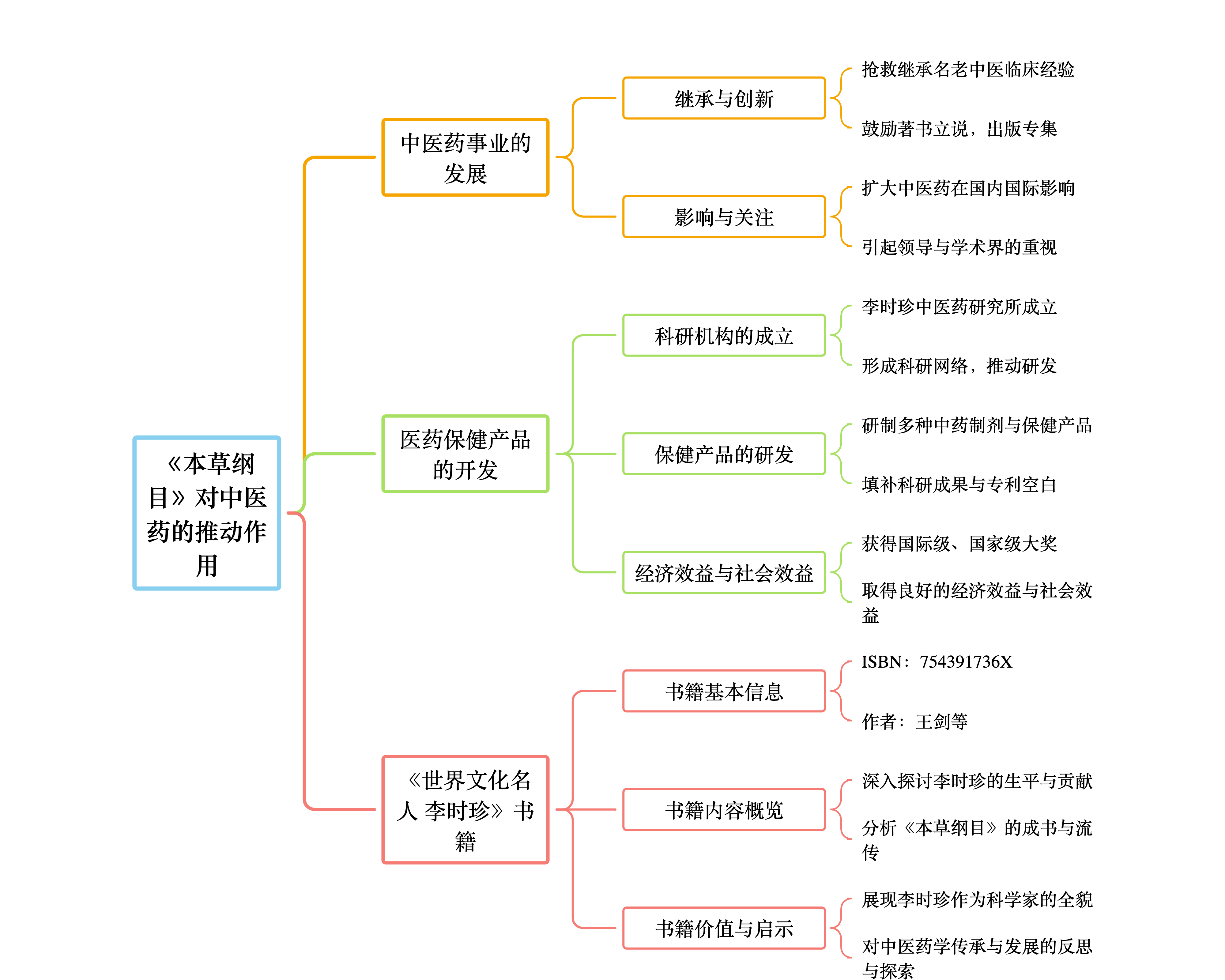 李时珍的医学探索与贡献