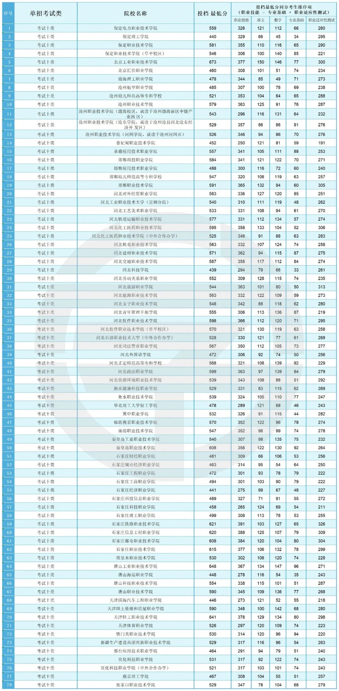 河北艺术职业学院单招图片