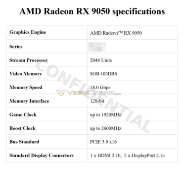 AMD桌面新卡RX 9050来了：用上满血核心比9060还强！却被显存和频率拖后腿
