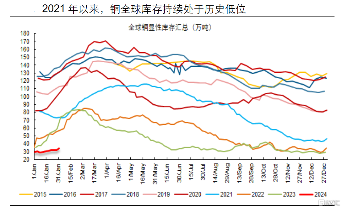 铜价获得多重支撑,金川国际(2362.hk)的优质矿产项目值得重估