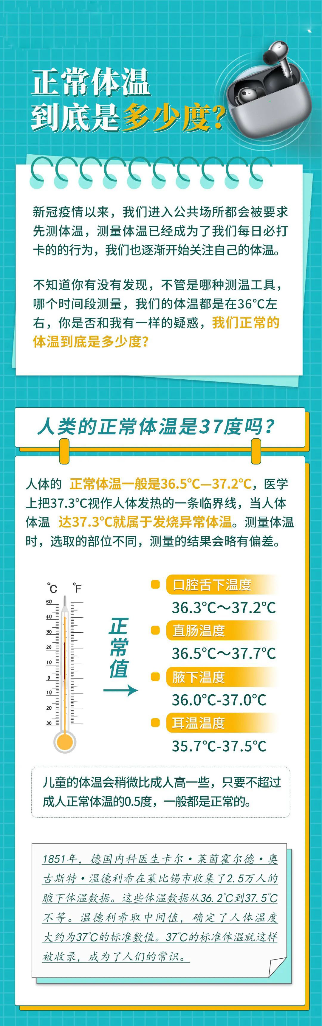 人的正常温度是37度吗体温多少正常「健康小知识」