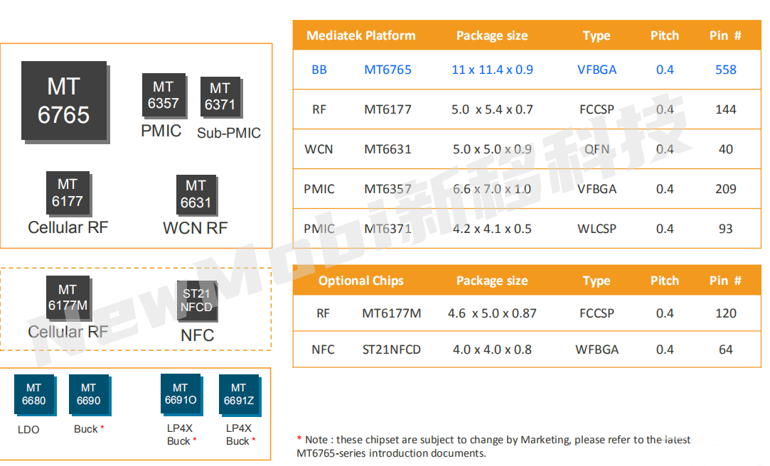 mtk6765安卓核心板 mt6765安卓智能模块方案