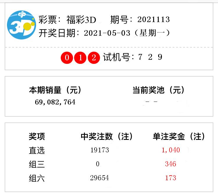 福彩3d开奖结果第2021113期 直选中出19173注