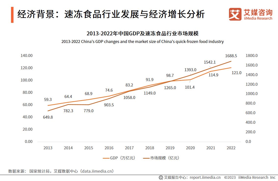 艾媒咨询|2023-2024年中国速冻食品产业链及消费趋势研究报告