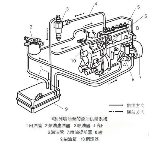 柴油机燃油供给路线图图片