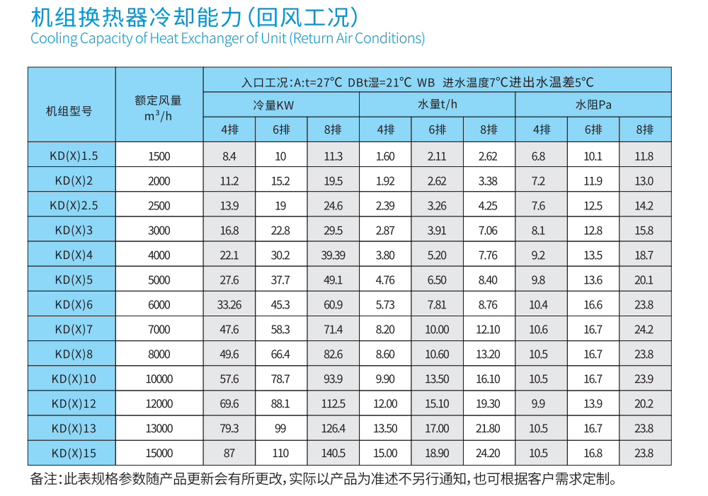 吊顶式空调机组kd系列