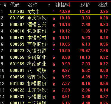 大宗商品徹底瘋狂:交易所緊急出手 茅臺罕見暴跌9500億