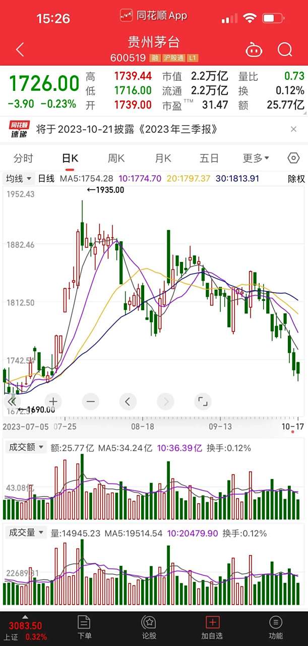 茅台股票内部分析