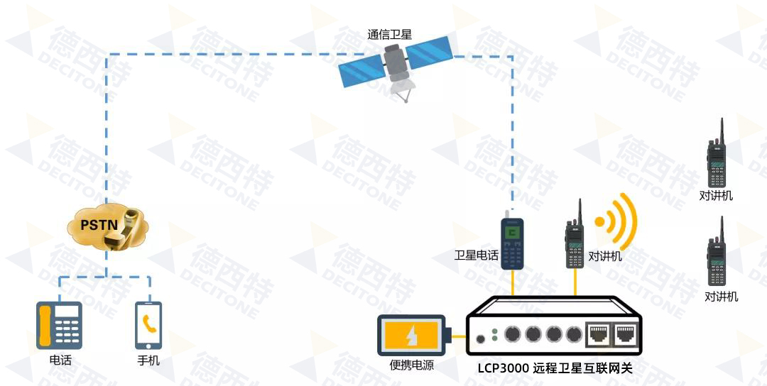 通過天通一號衛星電話實現遠程對講機互聯的優勢