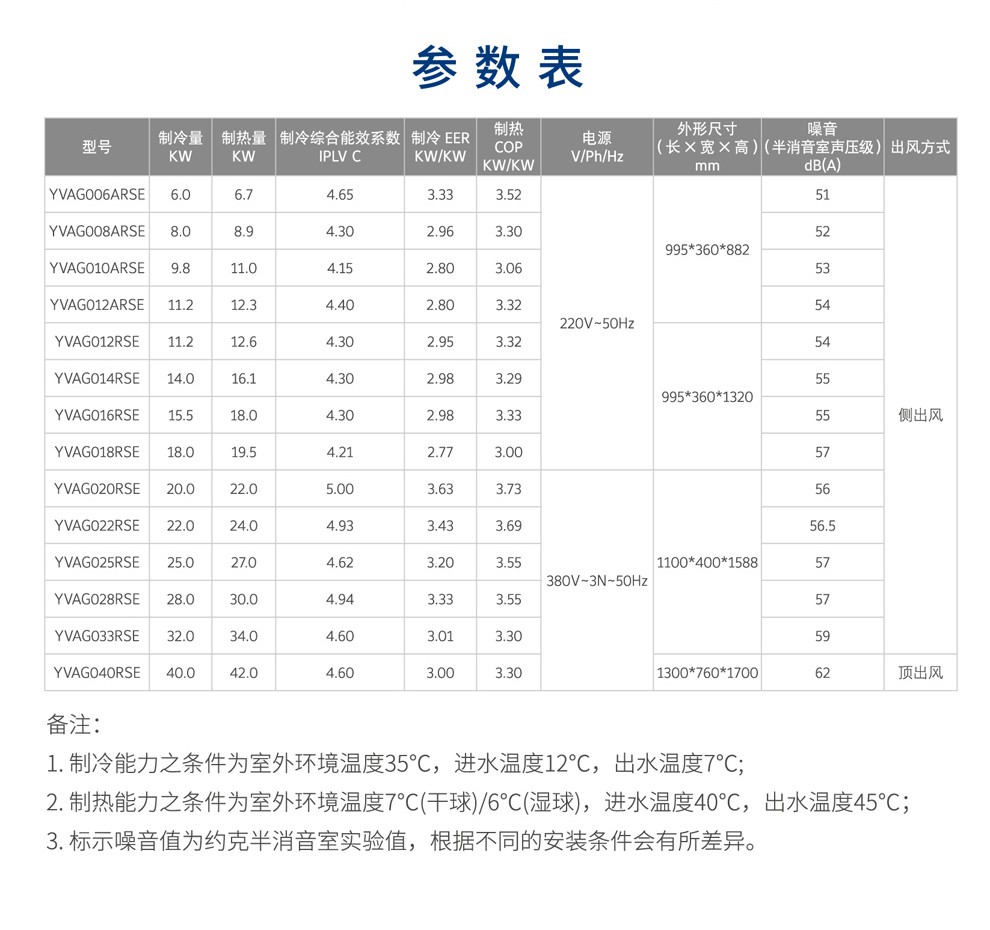 约克空调故障图标大全图片