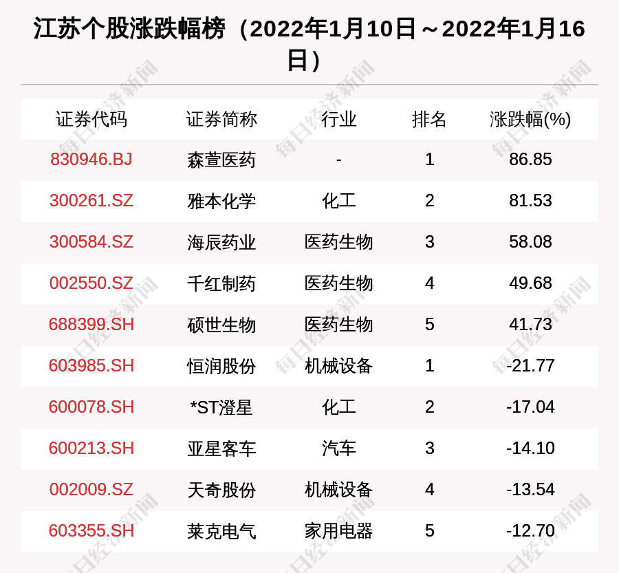 股票行情杨杰科技