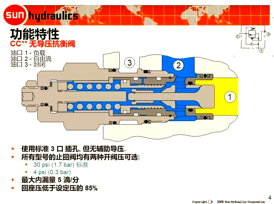 深入探究液压平衡阀的工作与功能