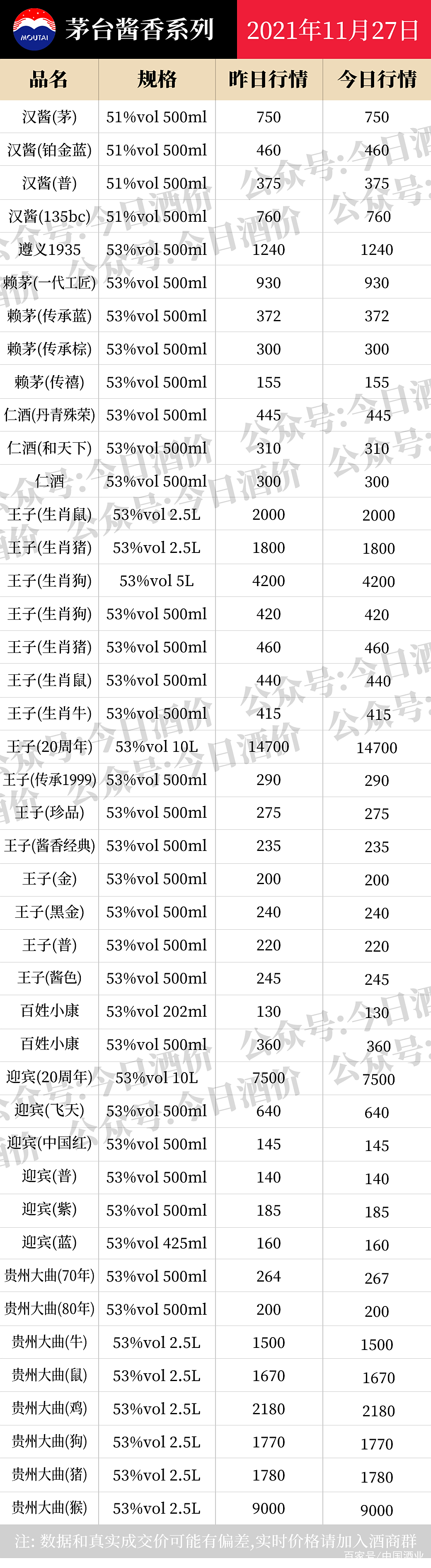 白酒查询平台，白酒查询