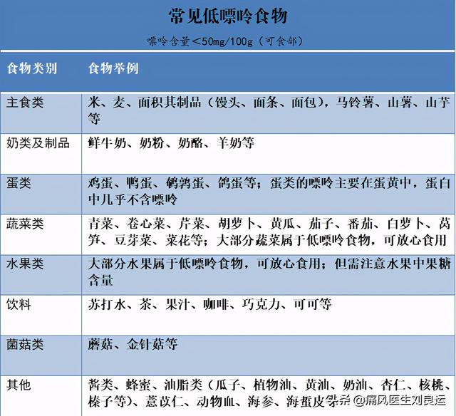 低嘌呤食物一览表图片图片