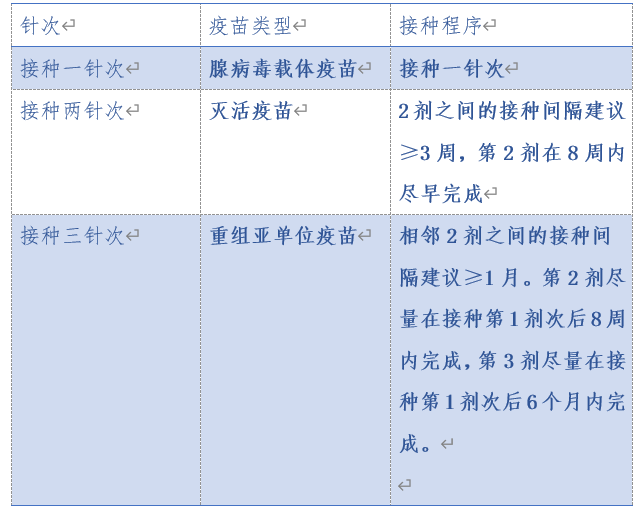 新冠病毒疫苗,您接种第二针了吗?